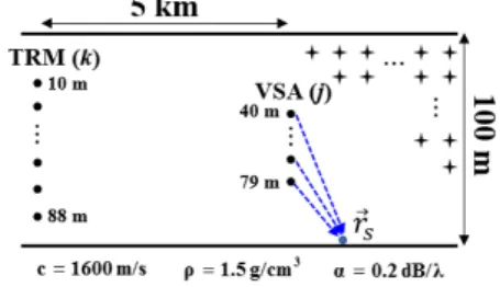 Fig. 2. A scenario for a virtual source array concept  in a time-reversal processing.   