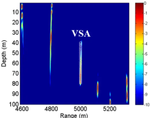 Fig. 4. Simulated coherent focusing using a VSA concept in a TRP at      mm .미하며,   는 공액복소수를 나타낸다