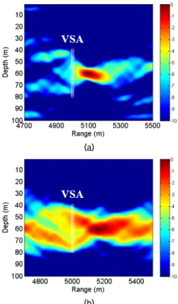 Fig. 8. Simulated single frequency focusing at 500 Hz  using  waveguide  invariant  with  a  ∆    –19.23  Hz  frequency shift