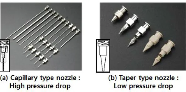 Fig. 7 Pressure loss due to nozzle structure