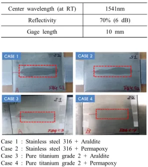 Table  1 Specifications  of  an  FBG  sensor Center  wavelength  (at  RT) 1541nm