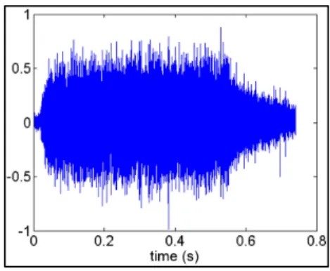 Fig. 12. PN acquisition results in the reverse link.