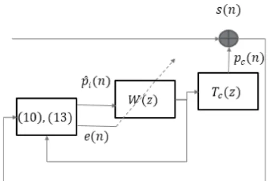 Fig. 2. Block diagram of single sensor based active 