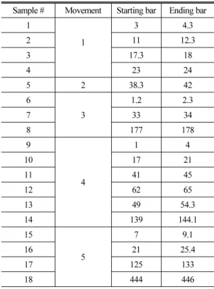 Table 1. Selected sample sound sources.
