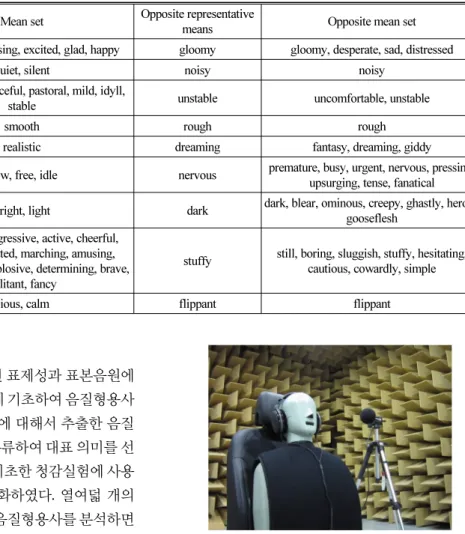 Table 2. Semantic adjective.