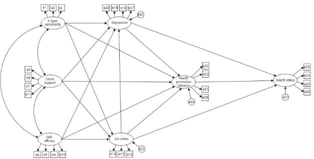 Figure  1.  Hypothetical  model