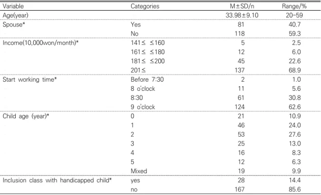 Table  1.  General  Characteristics  of  the  Subjects (N=205)