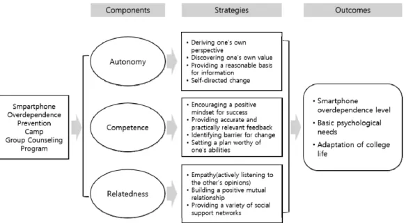 Figure  1.  Conceptual  framework  for  research