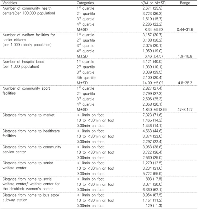 Table  3.  Organizational  &amp;  Community  Characteristics  of  Older  Adults (N=10,299)