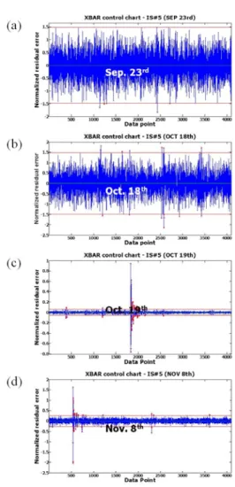 Fig.  10 Comparison of the measured data and  estimated time histories using ARX (80,80) model fit to Aug