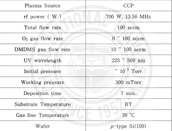Table 1. The formation condition of the SiOC(-H) thin film.