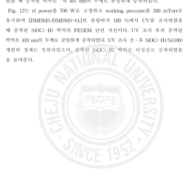 Fig. 11은 rf power를 700 W로 고정하고 working pressure를 300 mTorr로 유지하여 [DMDMS/DMDMS+O 2 ] 유량비가 100 %에서의 UV를 조사하지 않