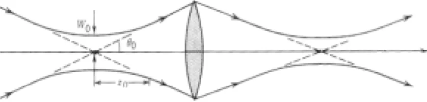 Fig.  5  Rayleigh  Criterion  for  resolvability