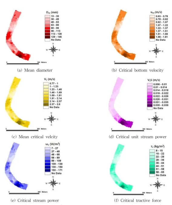 Fig. 10. Distributions of Mean Diameter, Critical Bottom Velocity in the Bend of River, Mean Critical Velocity, Critical Unit Stream Power in the Bend of River, Critical Stream Power, and Critical Tractive Force in the