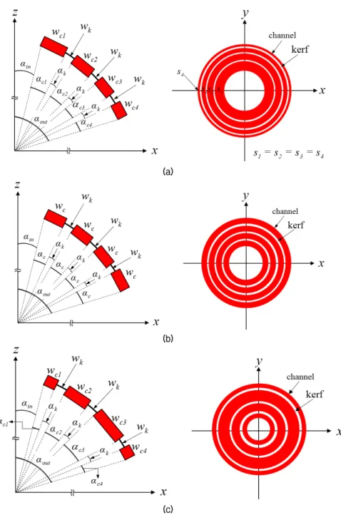 Fig. 9. Determination of the kerf width and the channel widths of the sample transducer having 4 channels: (a)  Equi-channel-area case, (b) Equi-channel-width case, and (c) Variable-channel-width case.