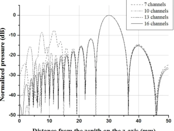 Fig. 7. Angles     and     corresponding to the channel  width     and the kerf width    .