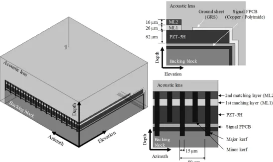 Fig. 1. Structure of the ultrasonic transducer.