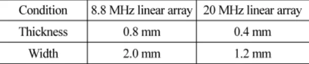 Table 3. Measured dimension of a pin target in the  phantom images.