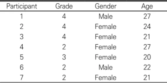 Table  1.  The  Syllabus  for  Unification  and  Nursing