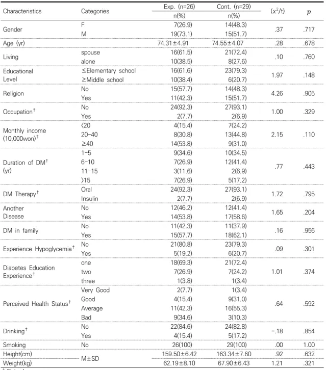 Table  1.  Homogeneity  Tests  for  General  Characteristics  of  Two  Groups        (N=55)
