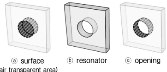 Fig. 2. The name of each part of the air transparent  noise barrier unit.