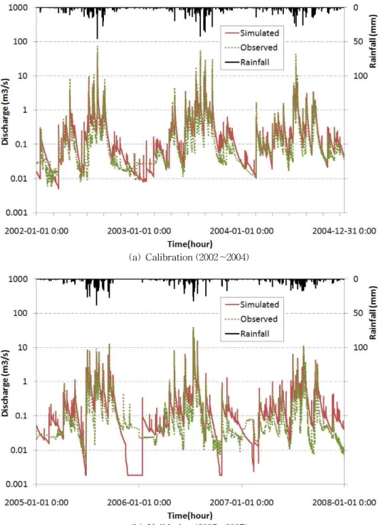 Fig. 13. Observed and Simulated Streamflows in the Seolma-cheon Catchment드의 형태로 입력자료를 구축하여 적용하였다