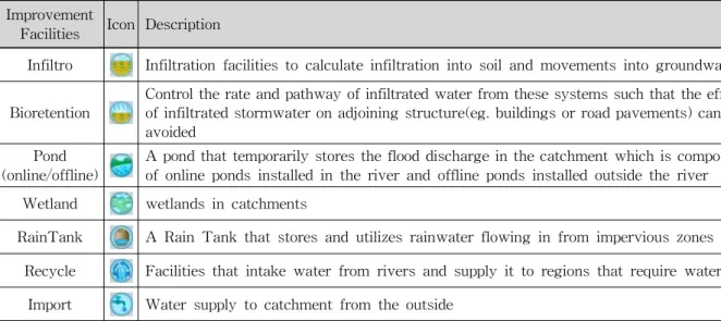 Fig. 5. Infiltration System