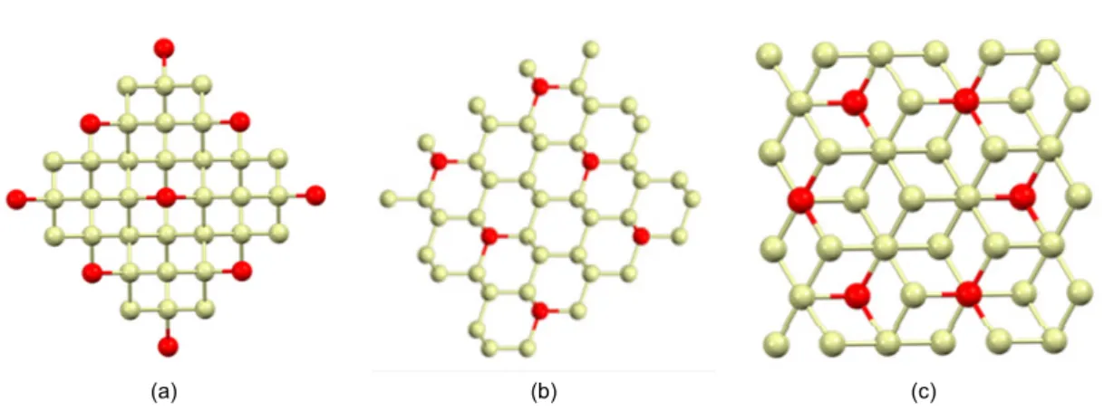 Fig. 3 Elastic moduli of (a) (100), (b) (110) and (c) (111) direction silicon wafers