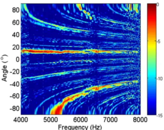 Fig. 10. Beamformed output from the VLA at a source- source-array range of 5000 m.