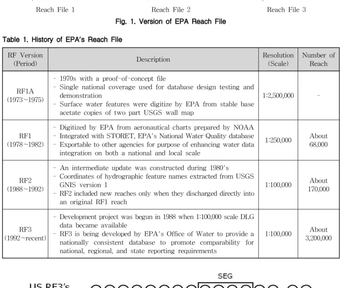 Fig. 1. Version of EPA Reach File