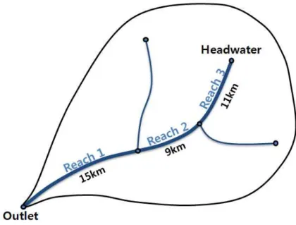 Fig. 5. Calculation of Marker Index