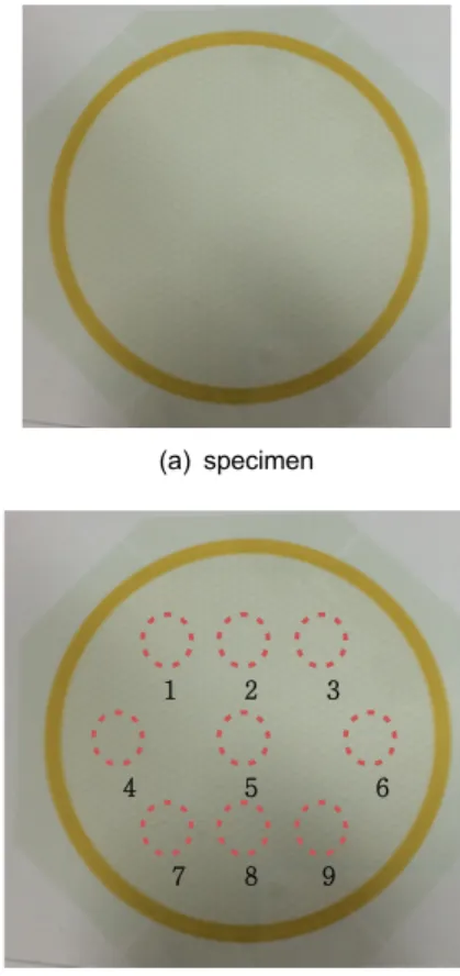 Fig. 3 Angular spectrum method