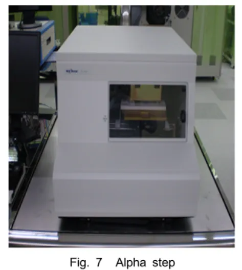 Fig. 7 Alpha step
