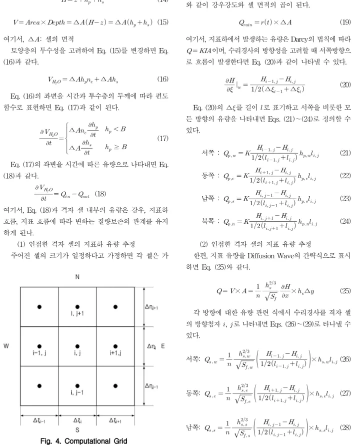 Fig. 4. Computational Grid