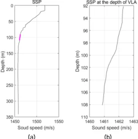 Fig. 4. Configuration of the transmitted signal packet.