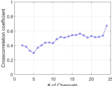 Fig. 9. Beamformed output of 2 nd  frame from the VLA  at frequency range of 4000-8000 Hz.