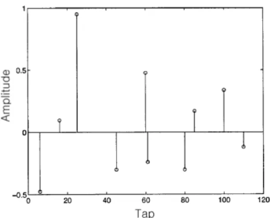 Fig. 1. Example of a sparse channel.
