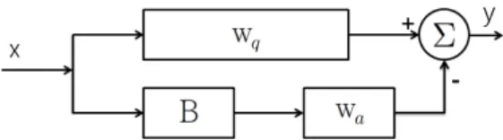 Fig. 3. The experimental setup.