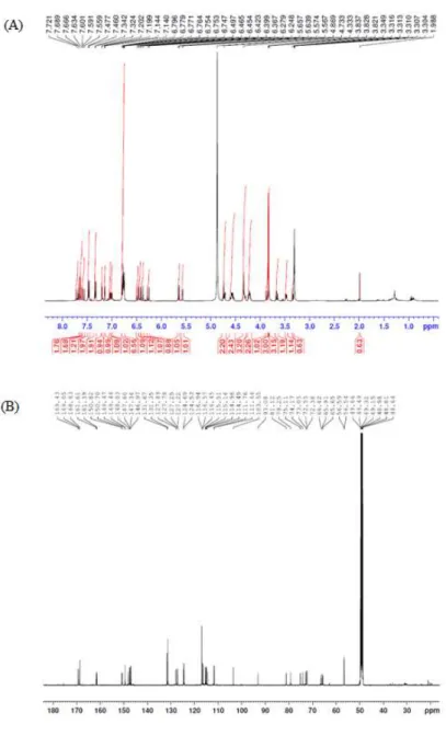 Figure  2.  NMR  spectrum  of  lapathoside  A.  The  spectrum  data  was  obtained 