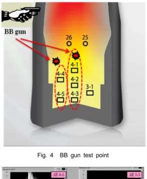 Fig. 4 BB gun test point