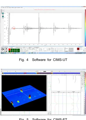 Fig. 4 Software for CIMS-UT