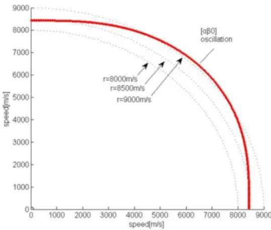 Fig. 3 Skewing angle in [ab0] direction