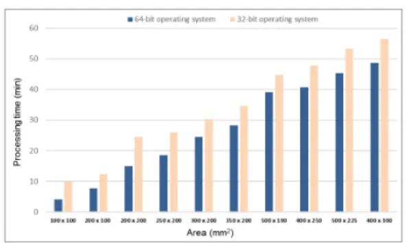 Fig. 1 UPI system performance comparison between  64-bit and 32-bit operating system [10]