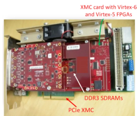Fig. 5 FPGA based DSP board