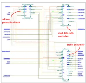 Fig. 7 RTL for the UWPI module