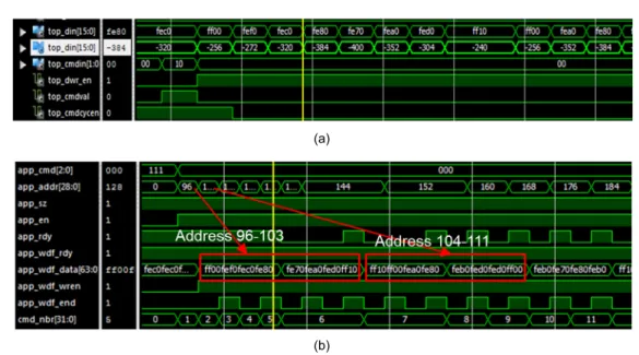 Fig. 9 Simulation result for write data path using memory controller and DDR3 simulation model