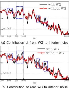 Table 1. Measured mode map of acoustic field.