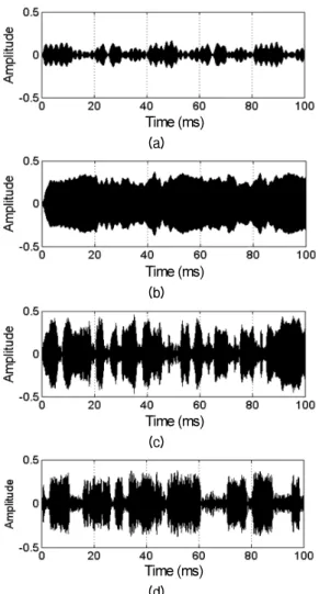 Fig.  8.  Received   signals  waveforms  at  100  m:  (a)  CH1/400 bps, (b) CH2/400 bps, (c) CH1/1600 bps,  (d) CH2/1600 bps.