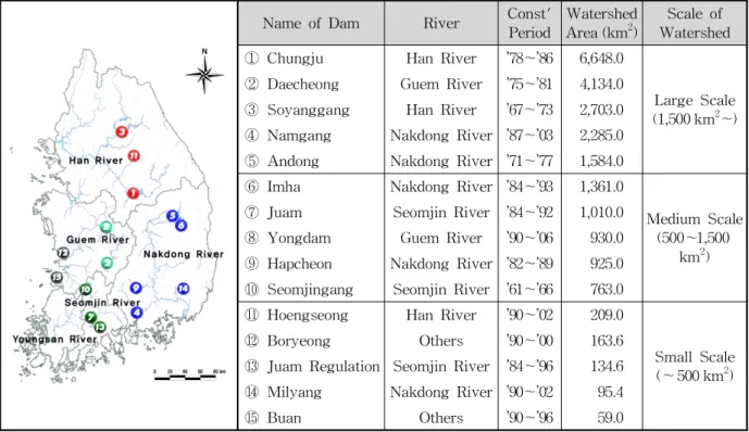 Table 1. Classification of Domestic Multi-purpose Dams with Respect to the Scale of Watershed