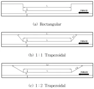 Fig. 5. Geometrical Shape of Broad Crested Side Weir 월류위어 높이 및 상류수심비   를 고려하기 위해 하 상경사를 0.1～0.9%까지 0.2% 간격으로 5가지 경우로 하 였다